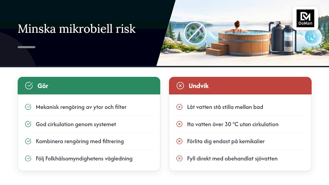 Fördjupning: biofilm, legionella och beprövade metoder för att minska mikrobiell risk — overview diagram