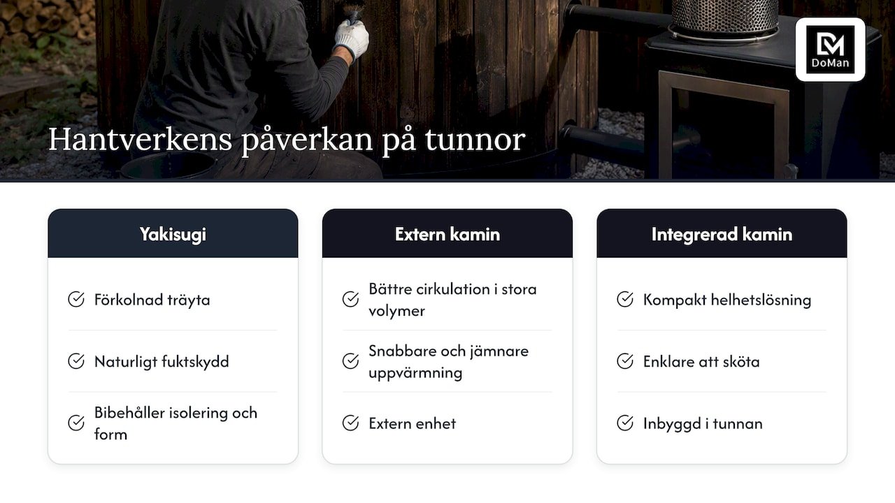 Hur Domanbygg:s hantverk påverkar uppvärmning och livslängd — overview diagram