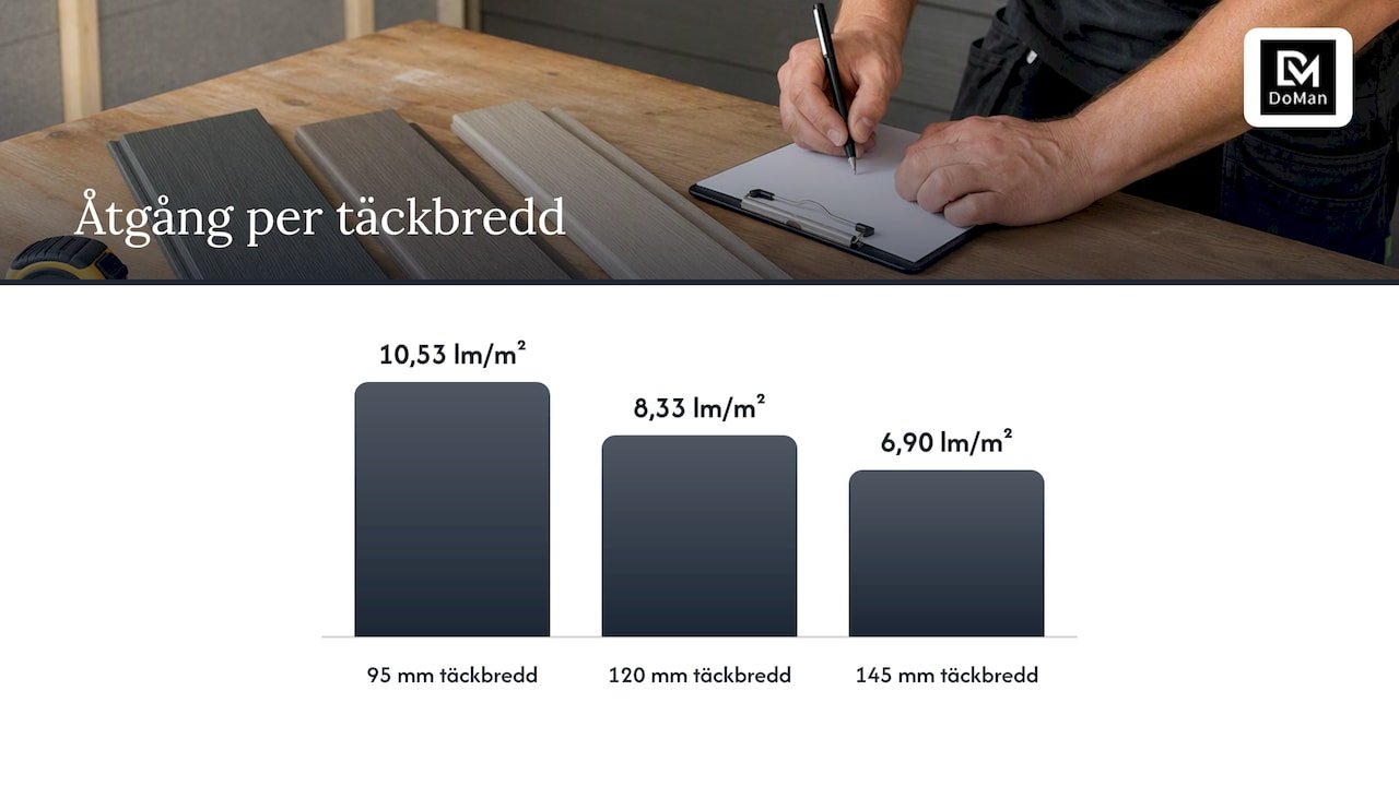 Beräkna åtgång: täckande bredd och räkneexempel — overview diagram